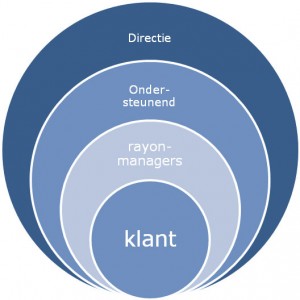 cantorclin-communicatie